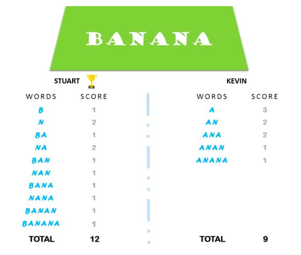 HackerRank: The Minion Game 笔记和题解