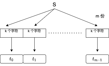 HackerRank: Merge the Tools! 笔记和题解