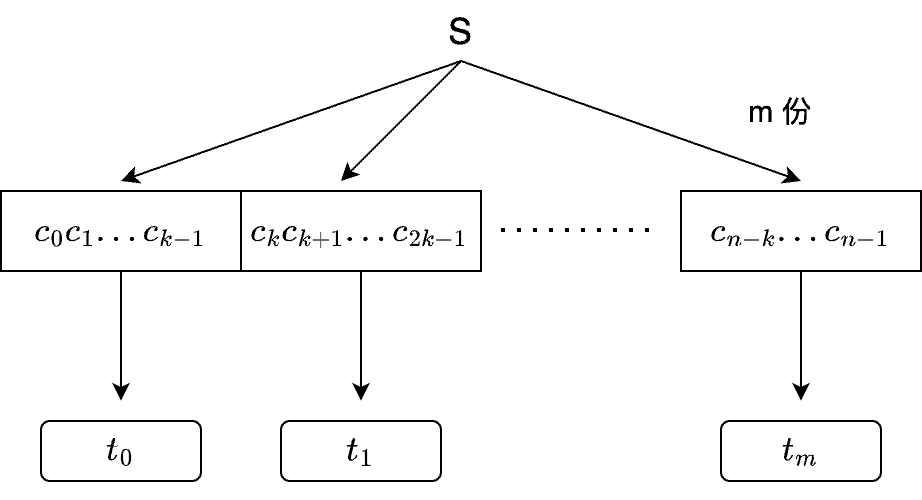 HackerRank: Merge the Tools! 笔记和题解