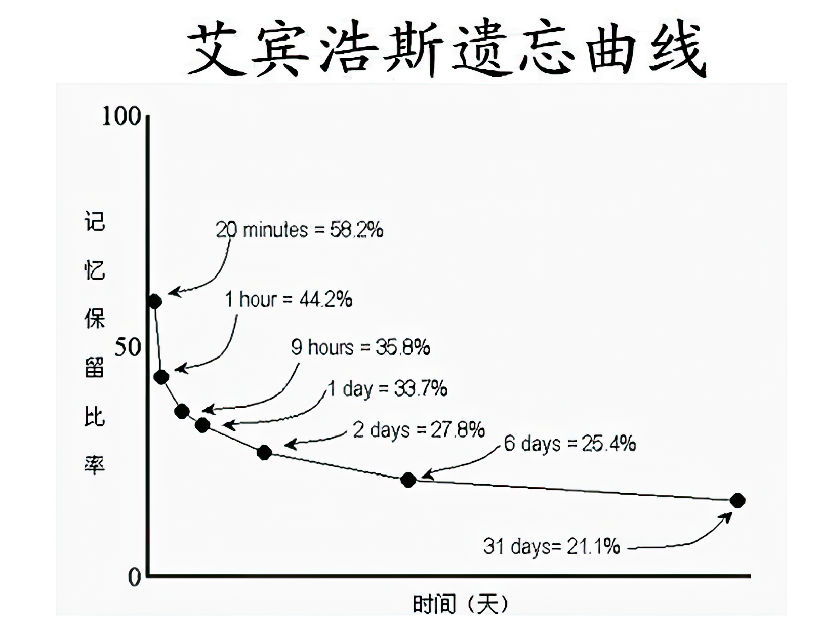 我认为最好的背单词方法